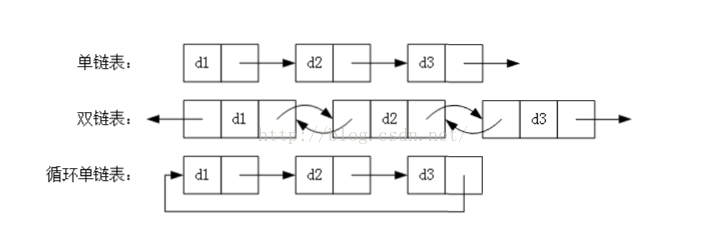 linkedlist
