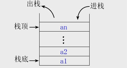 堆栈